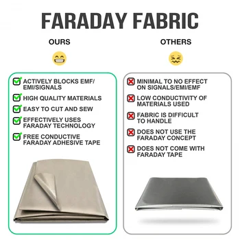 109x99cm Faraday Tesatura EMF Îmbrăcăminte de Protecție Faraday Sac EMP Protectie Anti Radiatii Izolare Semnal WiFi Blocarea Pânză