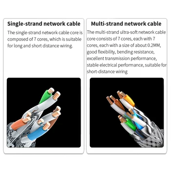 Cablu Ethernet CAT8 40Gbps 2000MHz PISICA 8 Rețele Scut Internet Lan Cablu Pentru Laptop-uri de PS 4 Router Cablu RJ45 Acasă Ethernet