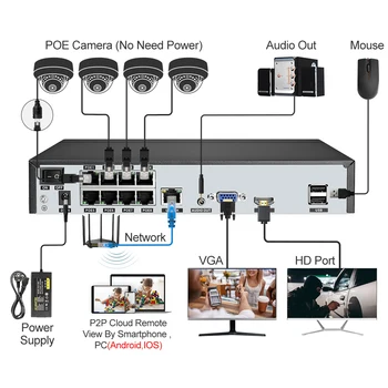 Techage 8CH 3MP Dome Camera IP Sistemul H. 265 PoE NVR Kit Interior P2P Video camere de Supraveghere anti-Vandal Dovada de Înregistrare Audio Foto